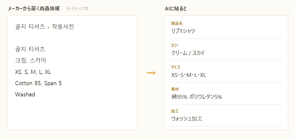 商品情報をAIで日本語にした例