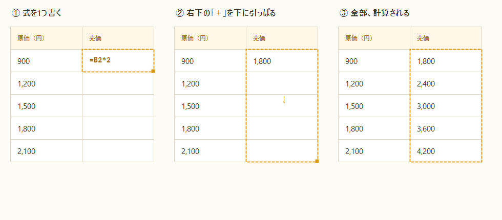 式を下に引っぱると全部計算される